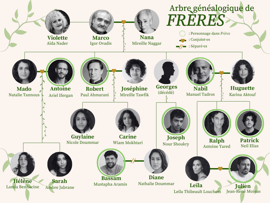 Arbre généalogique de Frères