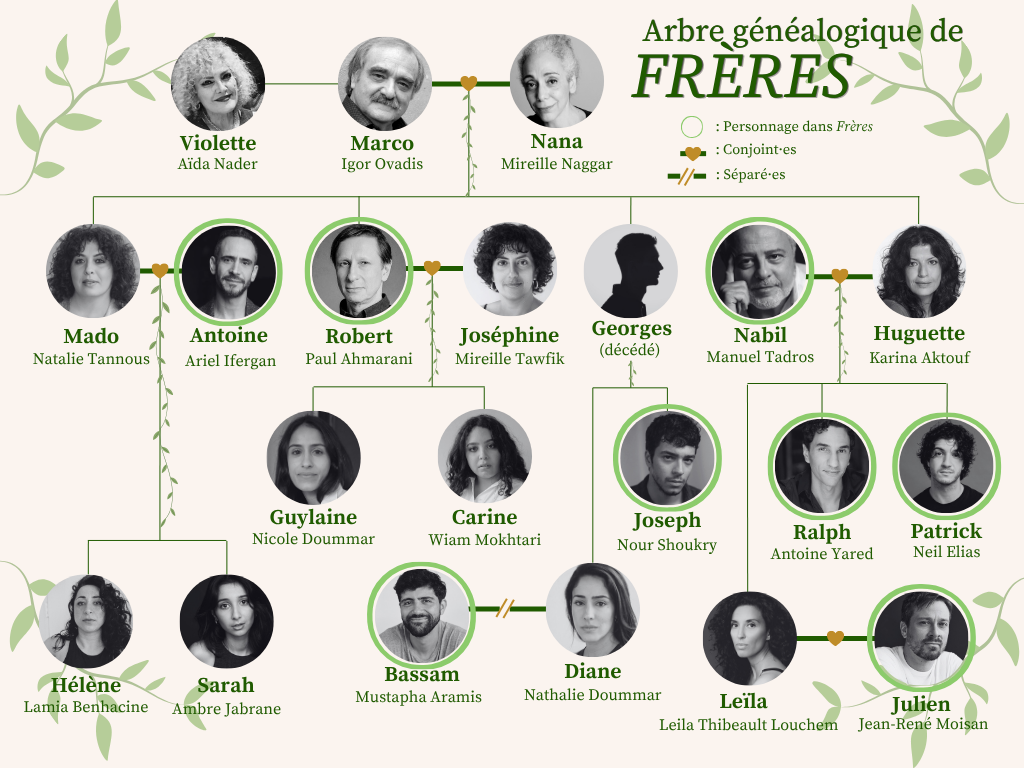 Arbre familial des personnages des pièces Frères et Mama